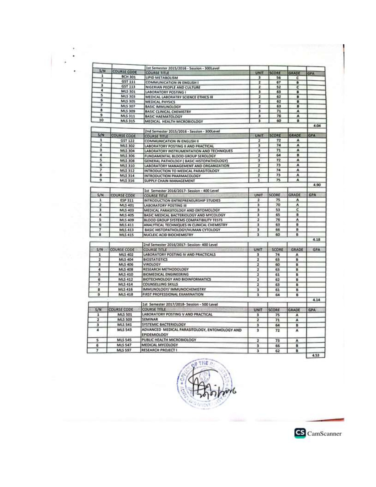 Document Page 2